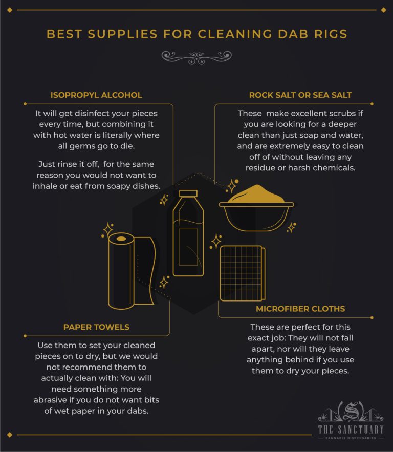 How To Clean A Dab Rig Supplies, Steps, And Techniques The Sanctuary