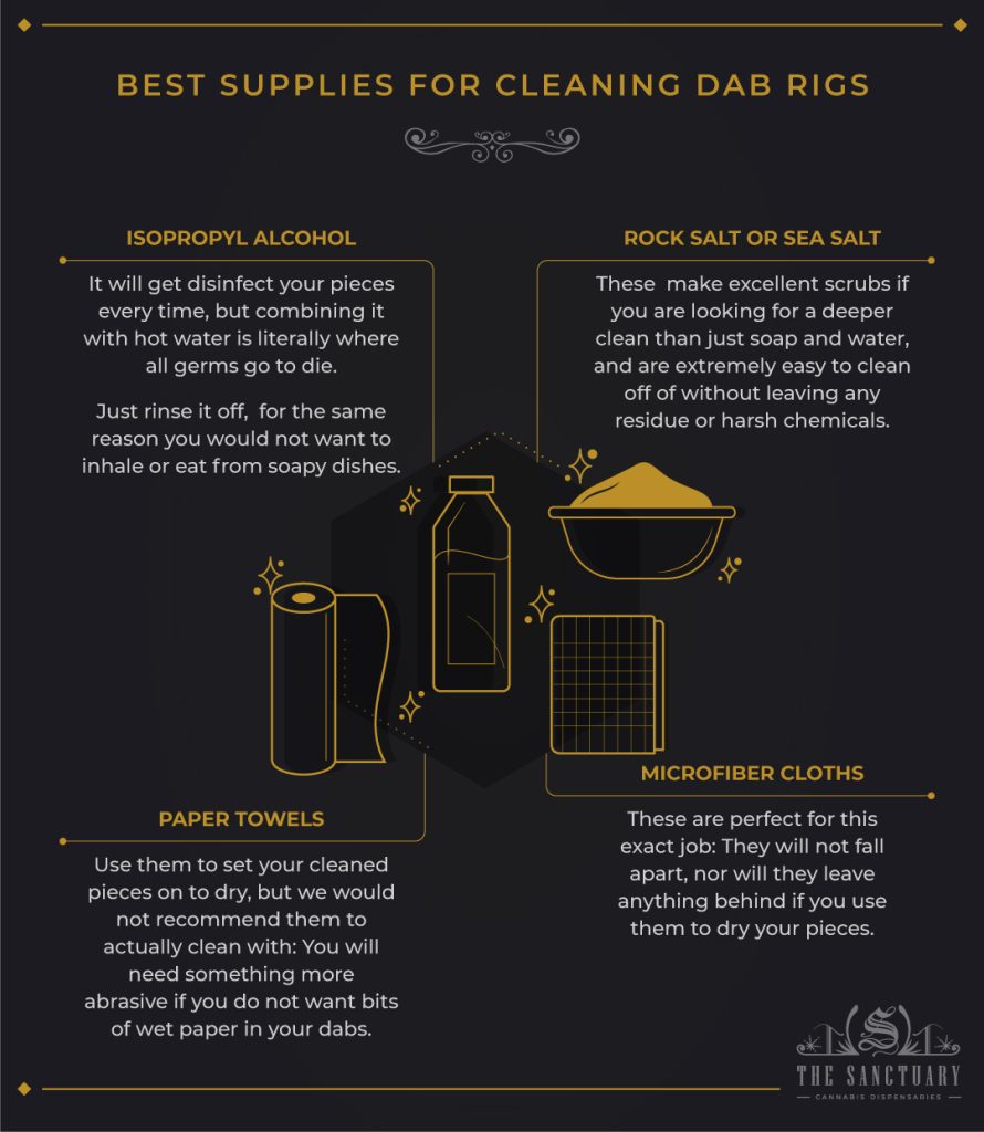 How To Clean A Dab Rig Supplies, Steps, And Techniques The Sanctuary