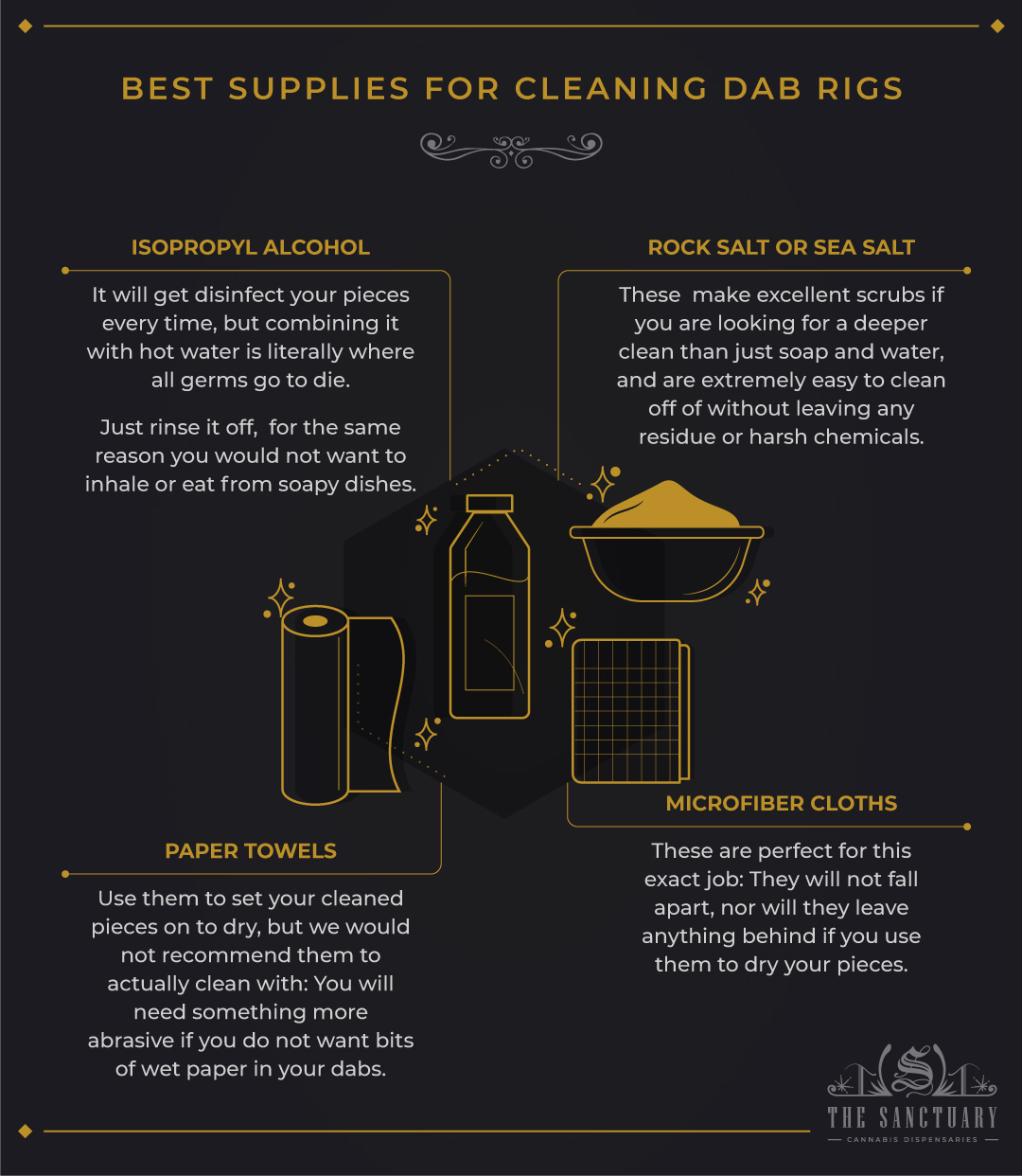 Best supplies for cleaning Dab Rigs