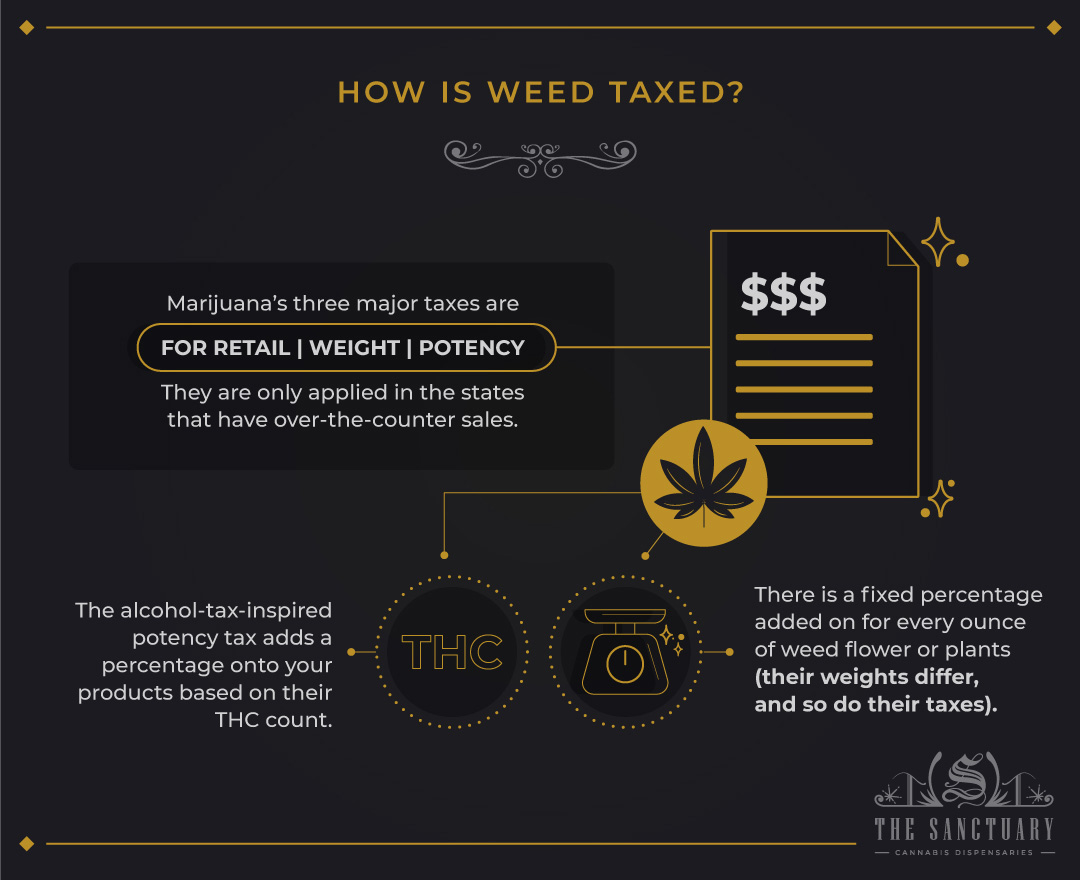 How is Weed Taxed