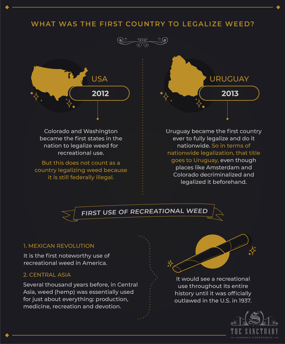 What was the first country to legalize weed