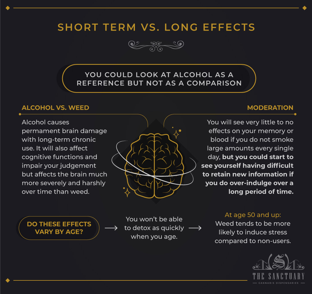 Short Term vs. Long Effects