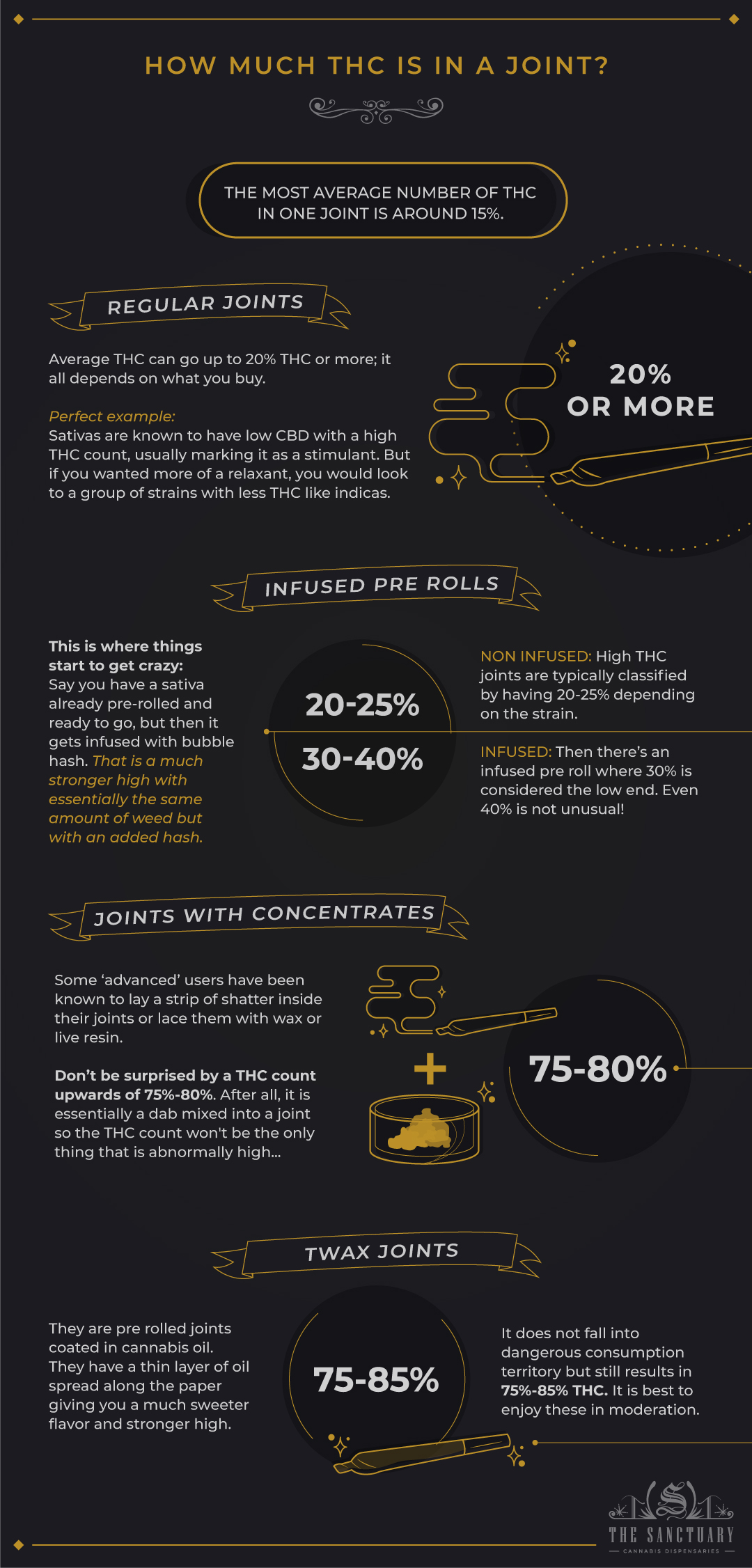 How Much THC is in a Joint