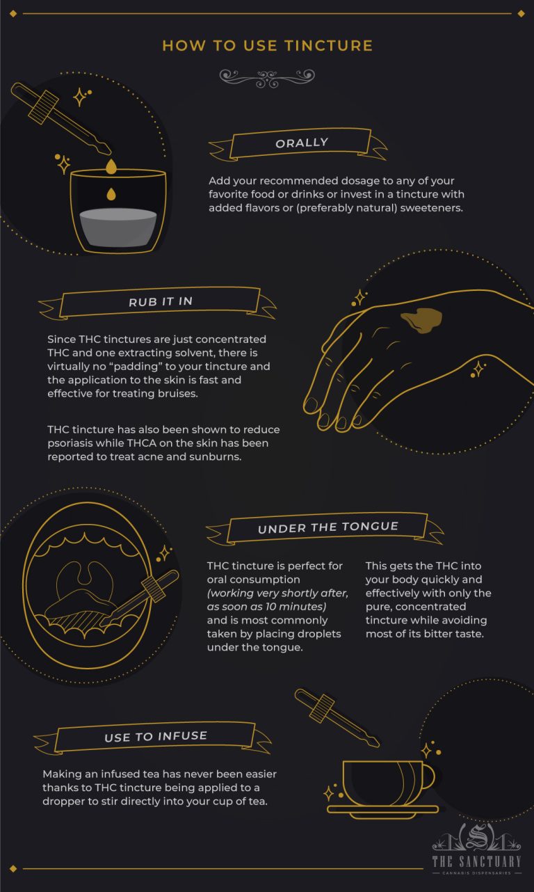 How To Use THC Tincture 4 Ways To Get The Perfect High The Sanctuary