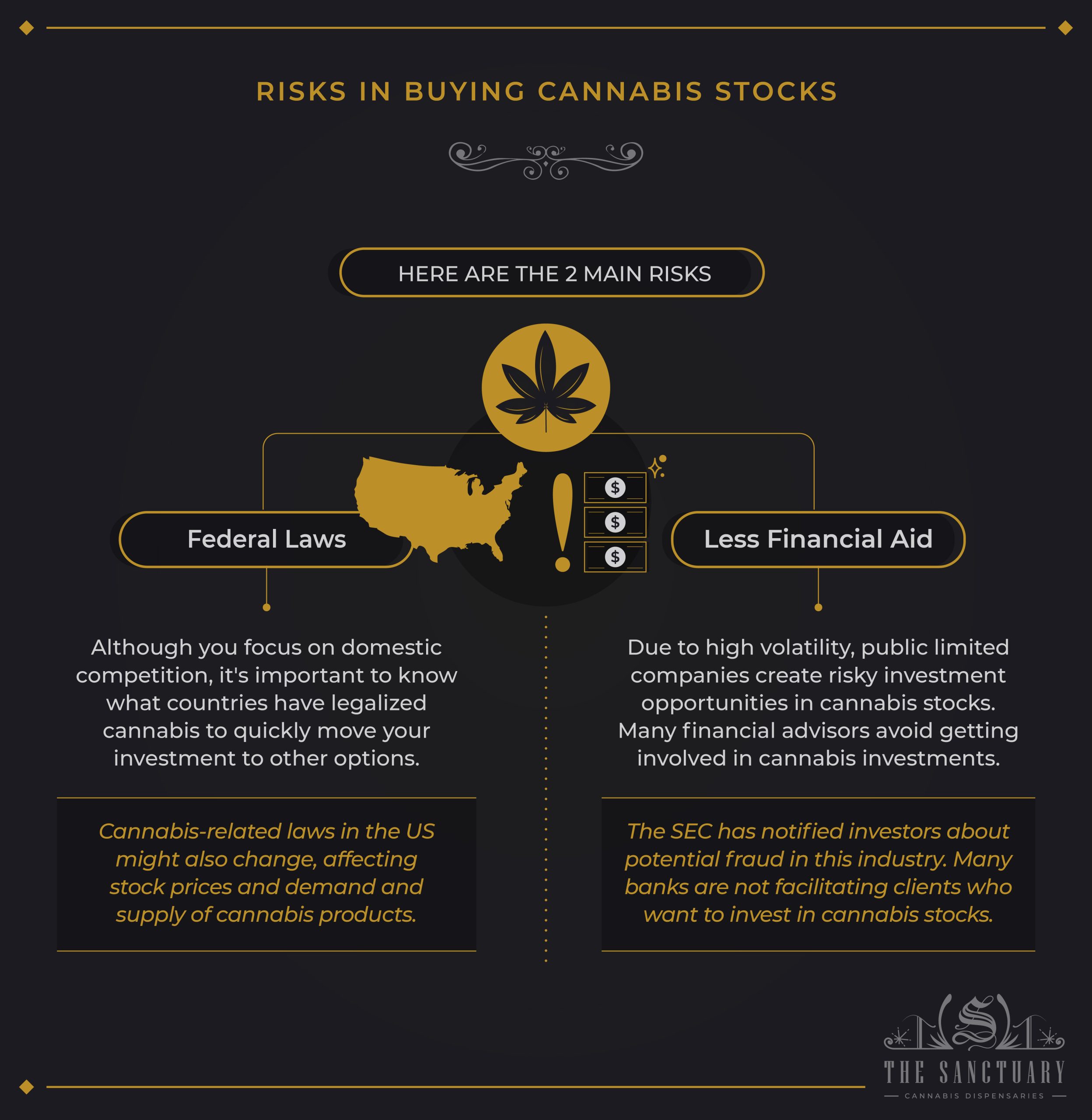 Risks in Buying Cannabis Stocks