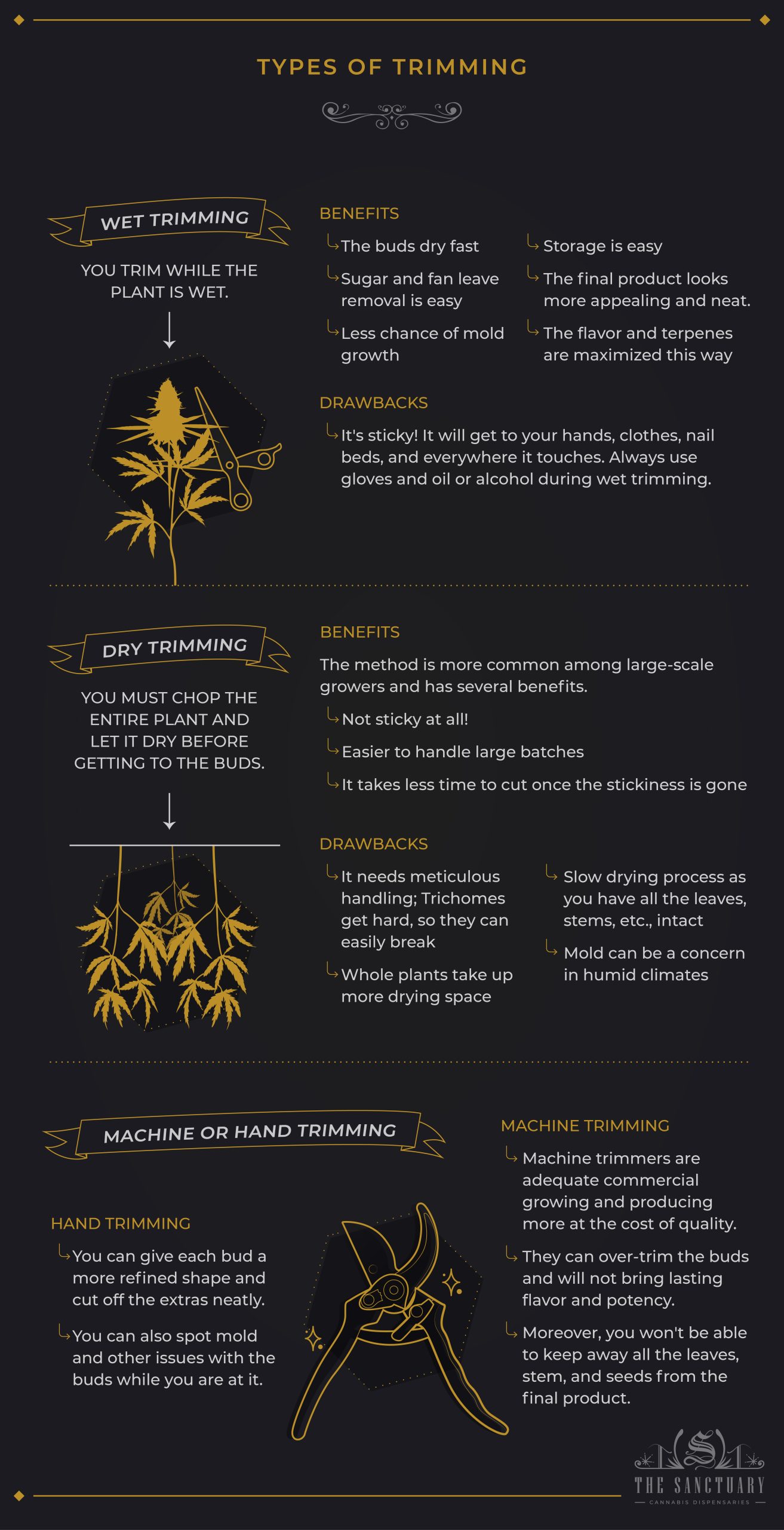 Types of Trimming