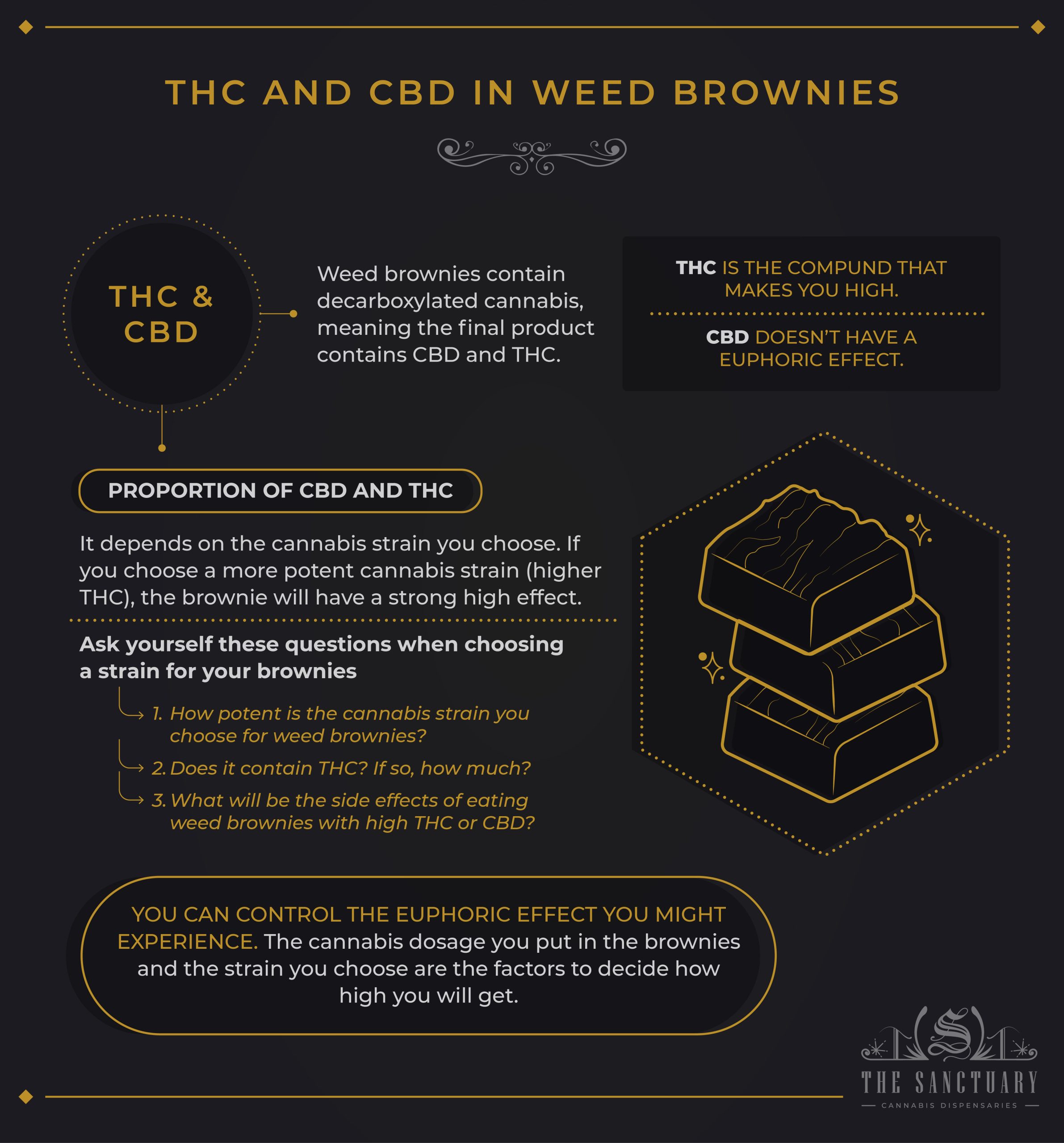THC and CBD in Weed Brownies