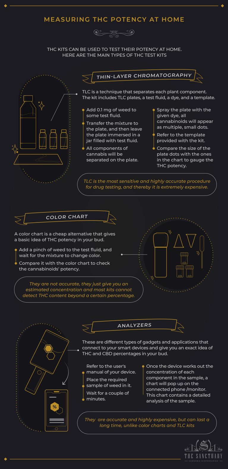 How To Test THC Potency At Home? 3 Easy Methods To Try The Sanctuary