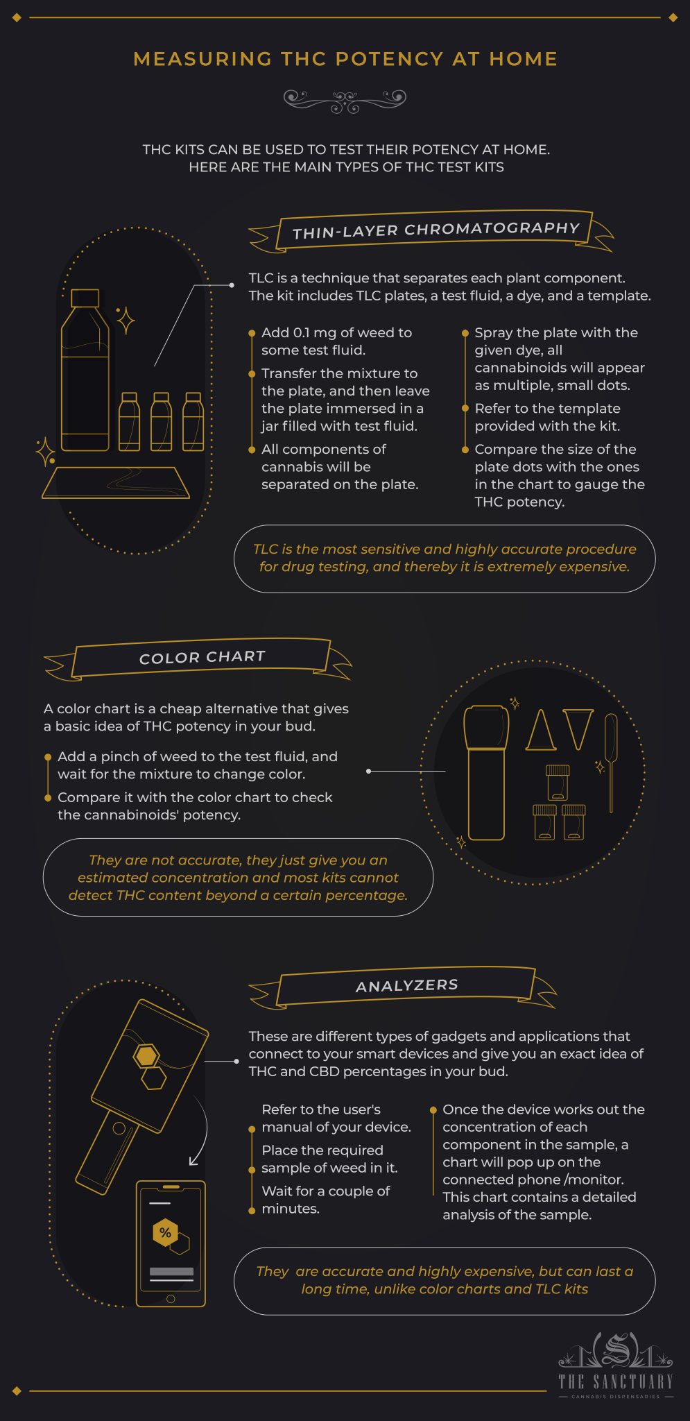How To Test THC Potency At Home? 3 Easy Methods To Try The Sanctuary