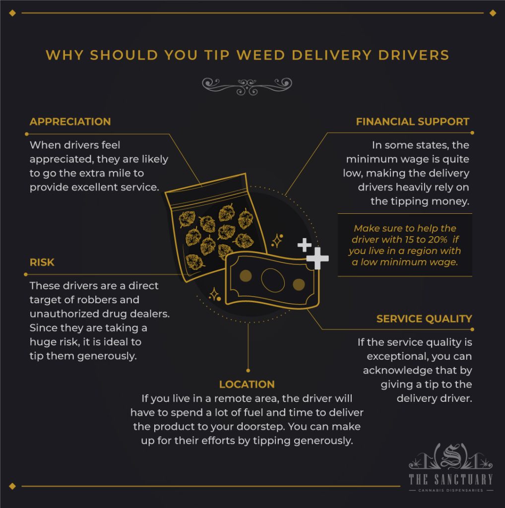 How Much To Tip Weed Delivery The Global Tipping Culture The Sanctuary
