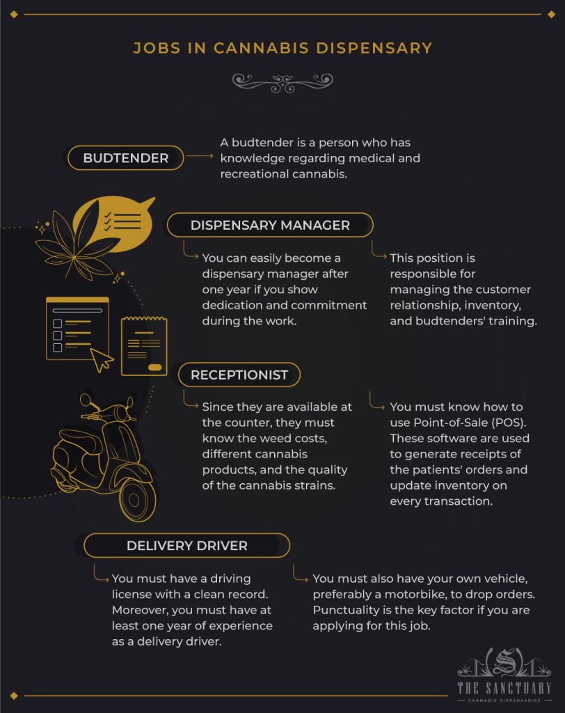 How To Get Certified To Work In A Dispensary The Sanctuary