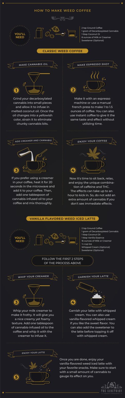 How To Make Weed Coffee - The Sanctuary