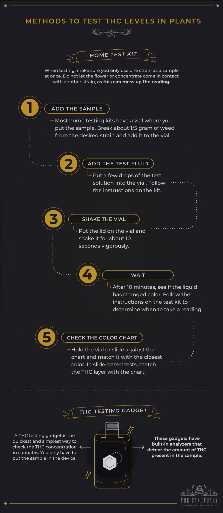 How To Test THC Level In Plants Home And Lab Testing The Sanctuary