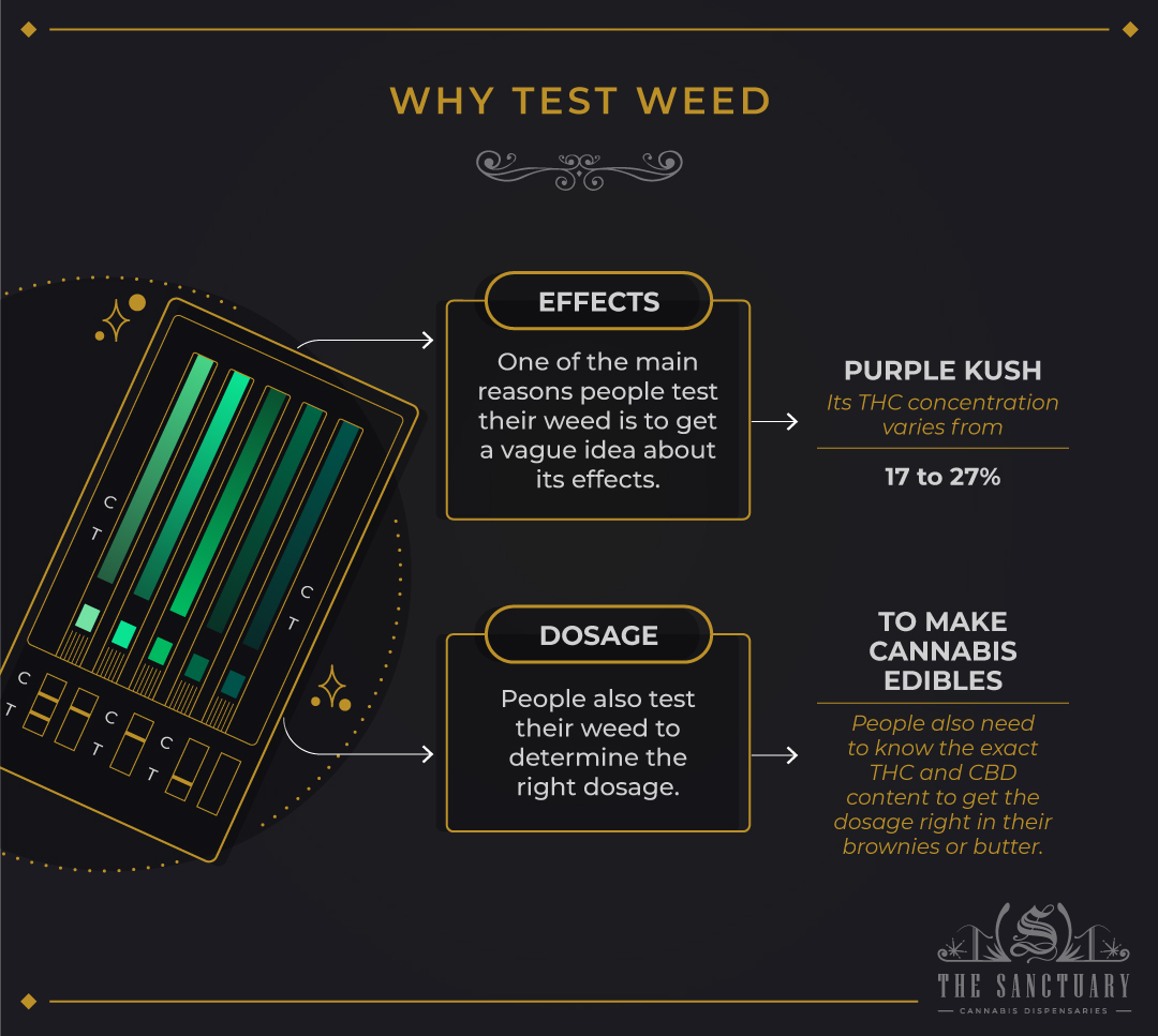 Why Test Weed