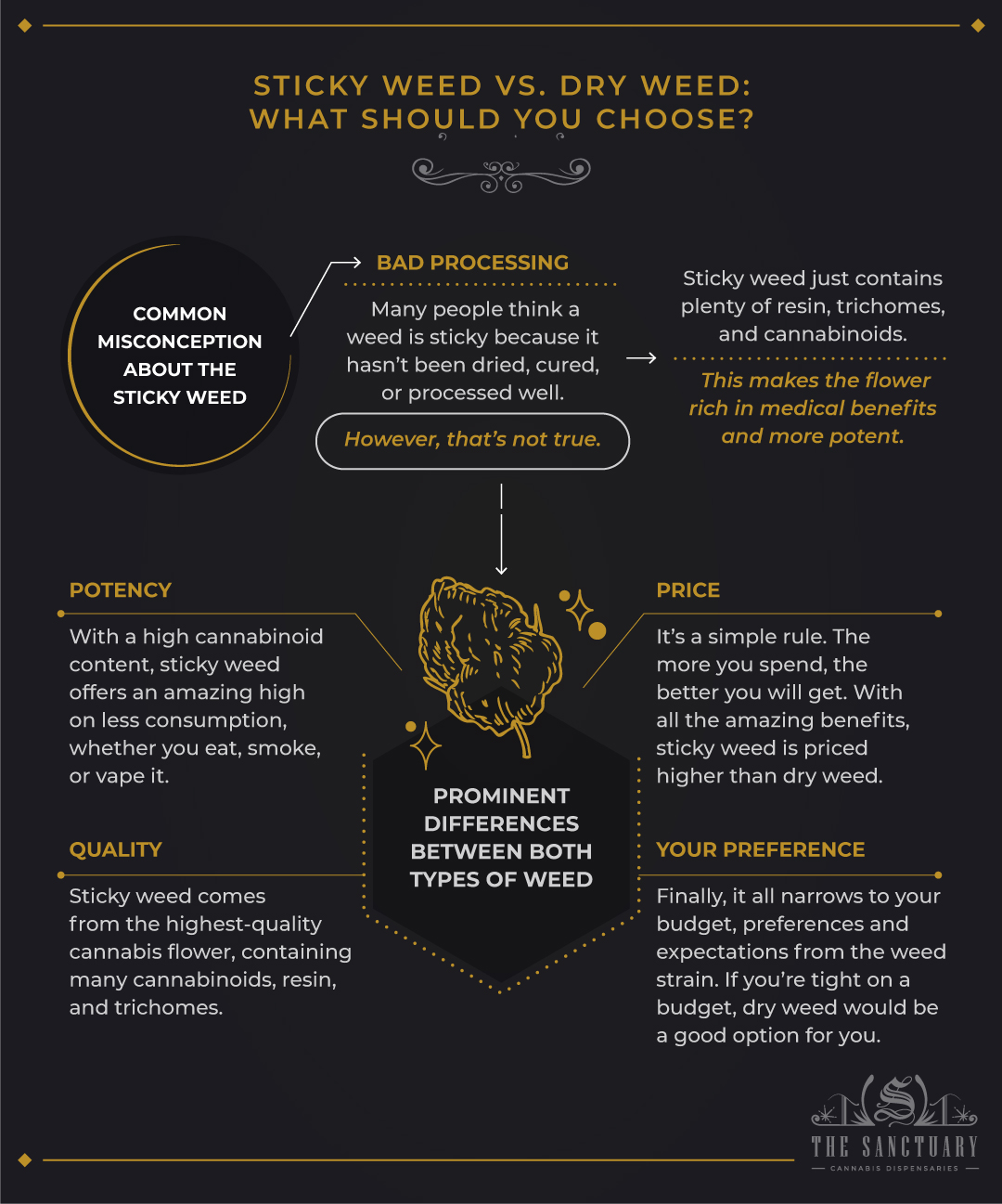 Sticky Weed vs. Dry Weed: What Should You Choose